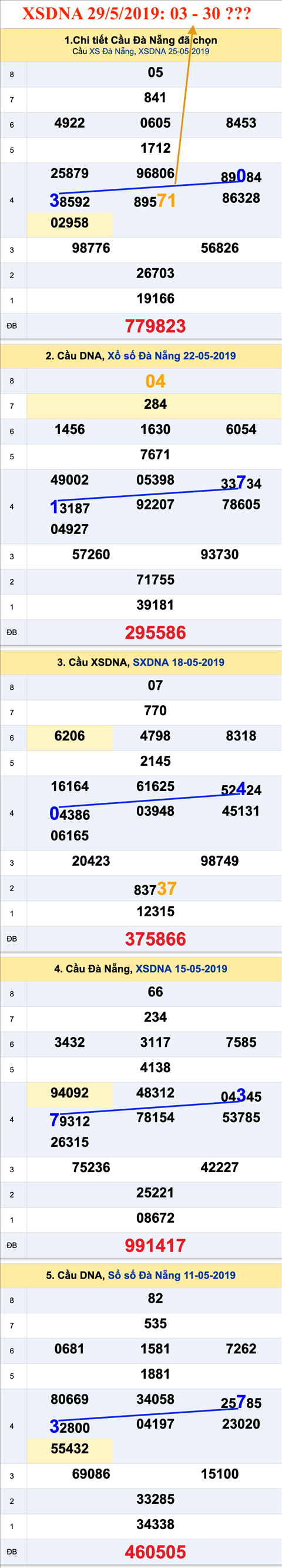 An so XSDNA 29-5-2019